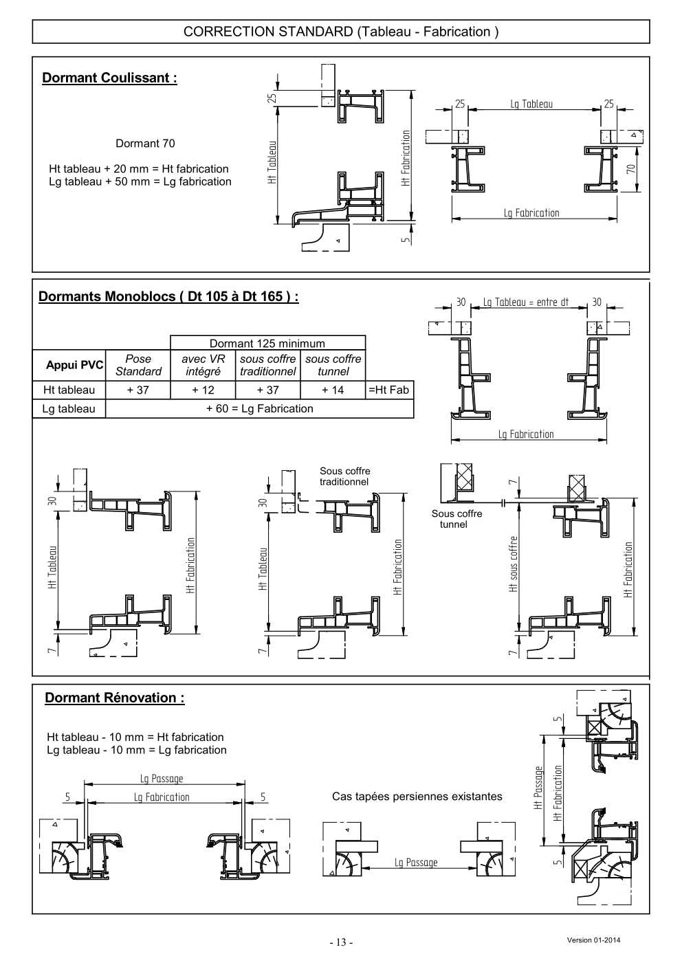 Fenêtre à rotation réhaussée CONFORT PVC, ventilation intégrée - avec bloc  isolant prémonté - 54 cm x 98 cm 