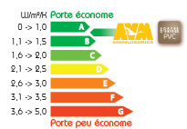 Performance éco Portes entrée AVM