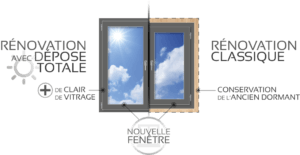 Comparaison entre la rénovation avec une dépose totale et la rénovation classique.