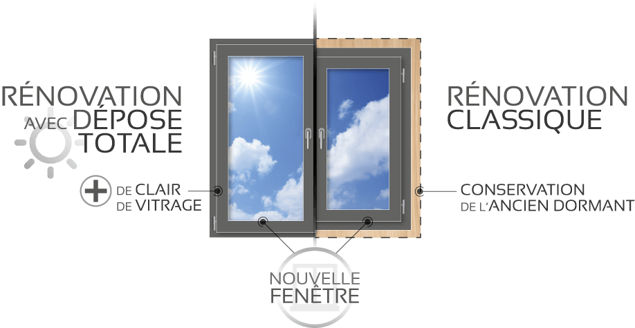 Astuces et conseils - Pose en rénovation avec dépose totale ou rénovation classique.