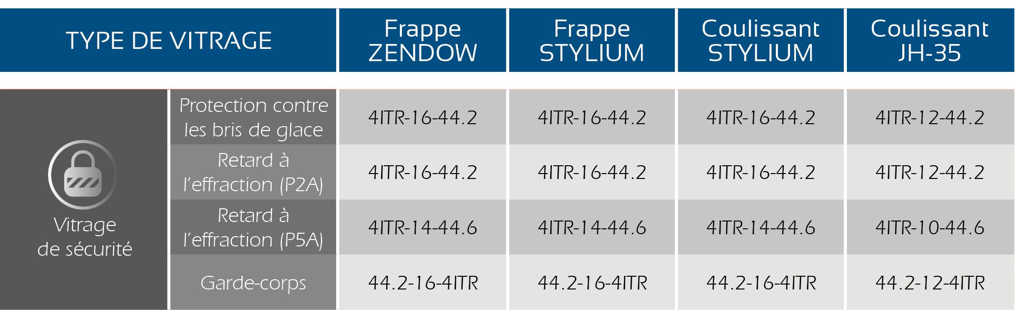 Sitemapcdatahttpsgtidreferenzcompaire De Vitrage